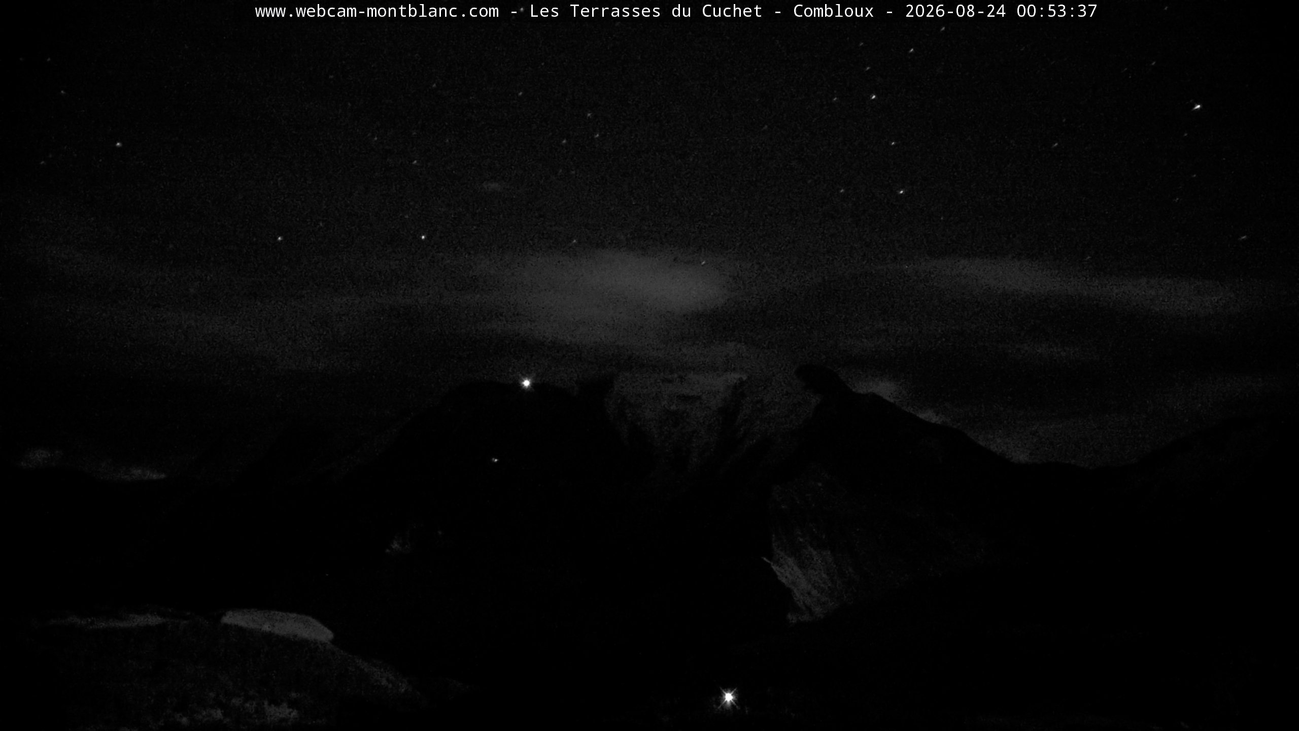 Mont Blanc