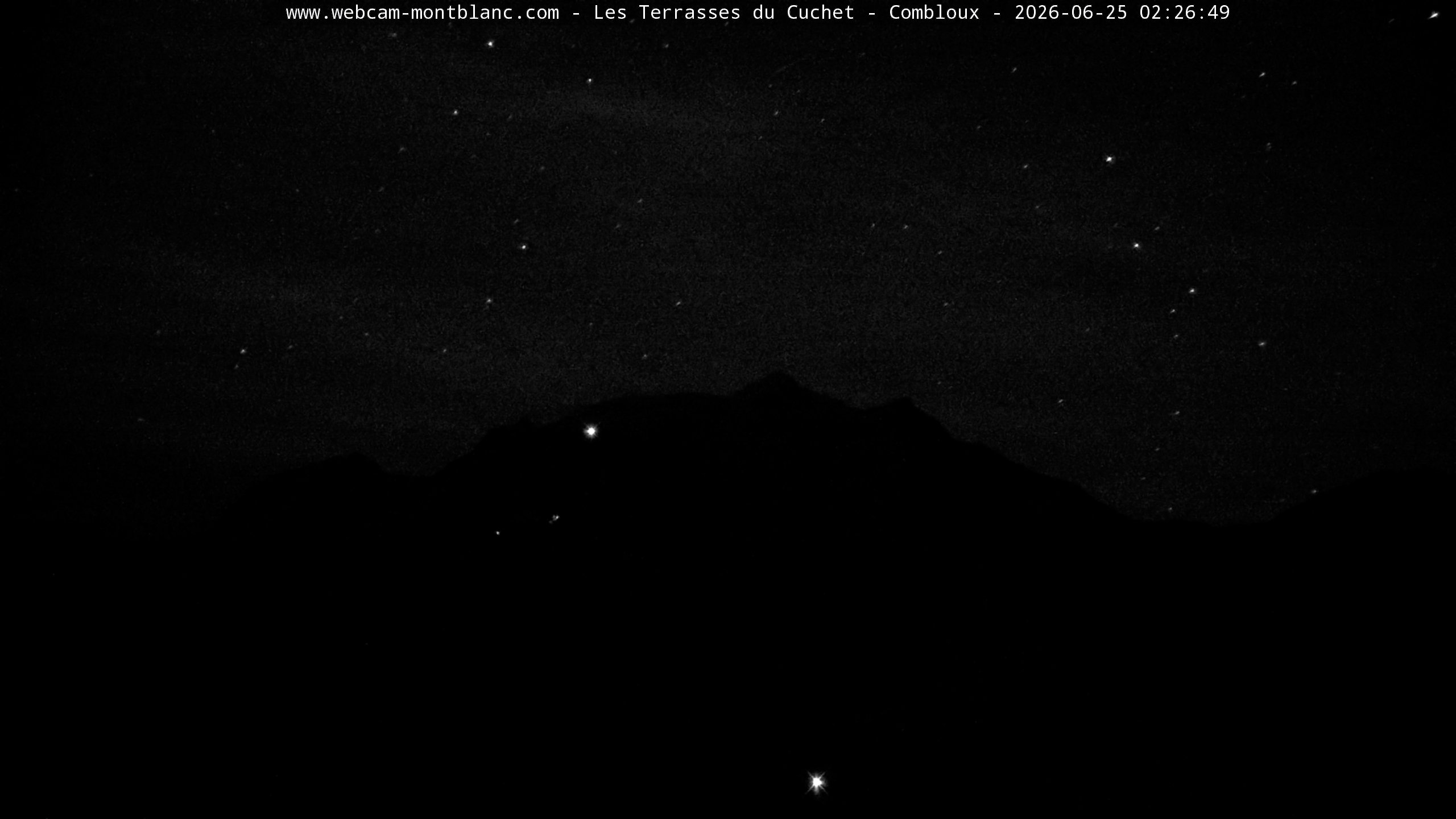 Mont Blanc