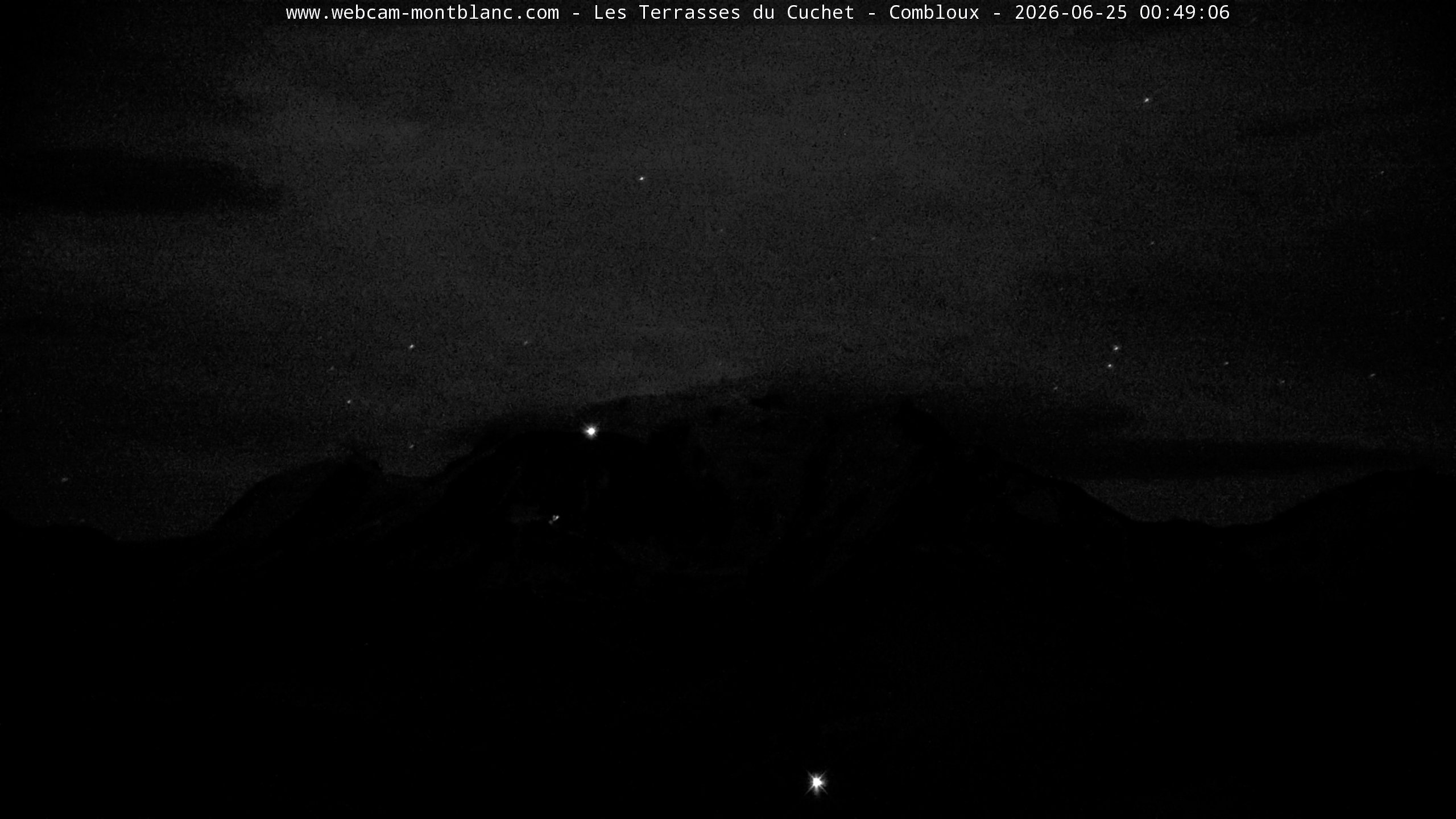 Mont Blanc