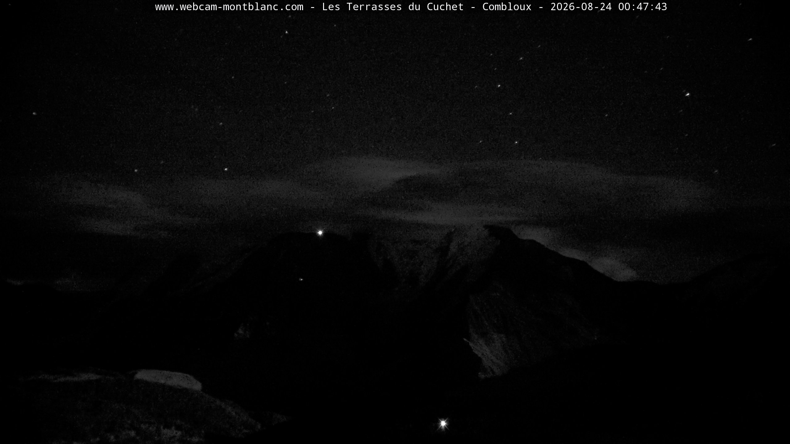 Mont Blanc