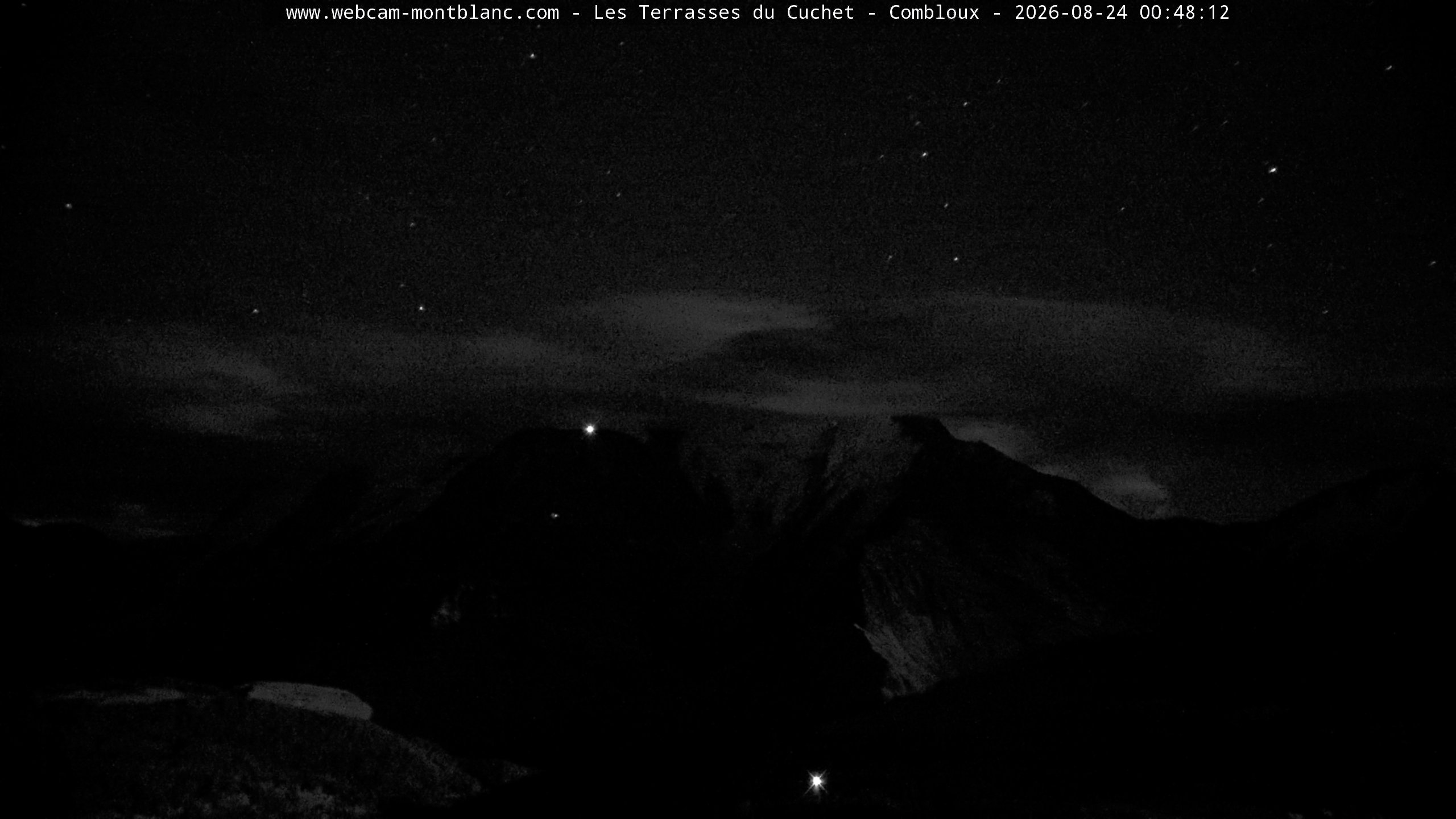 Mont Blanc