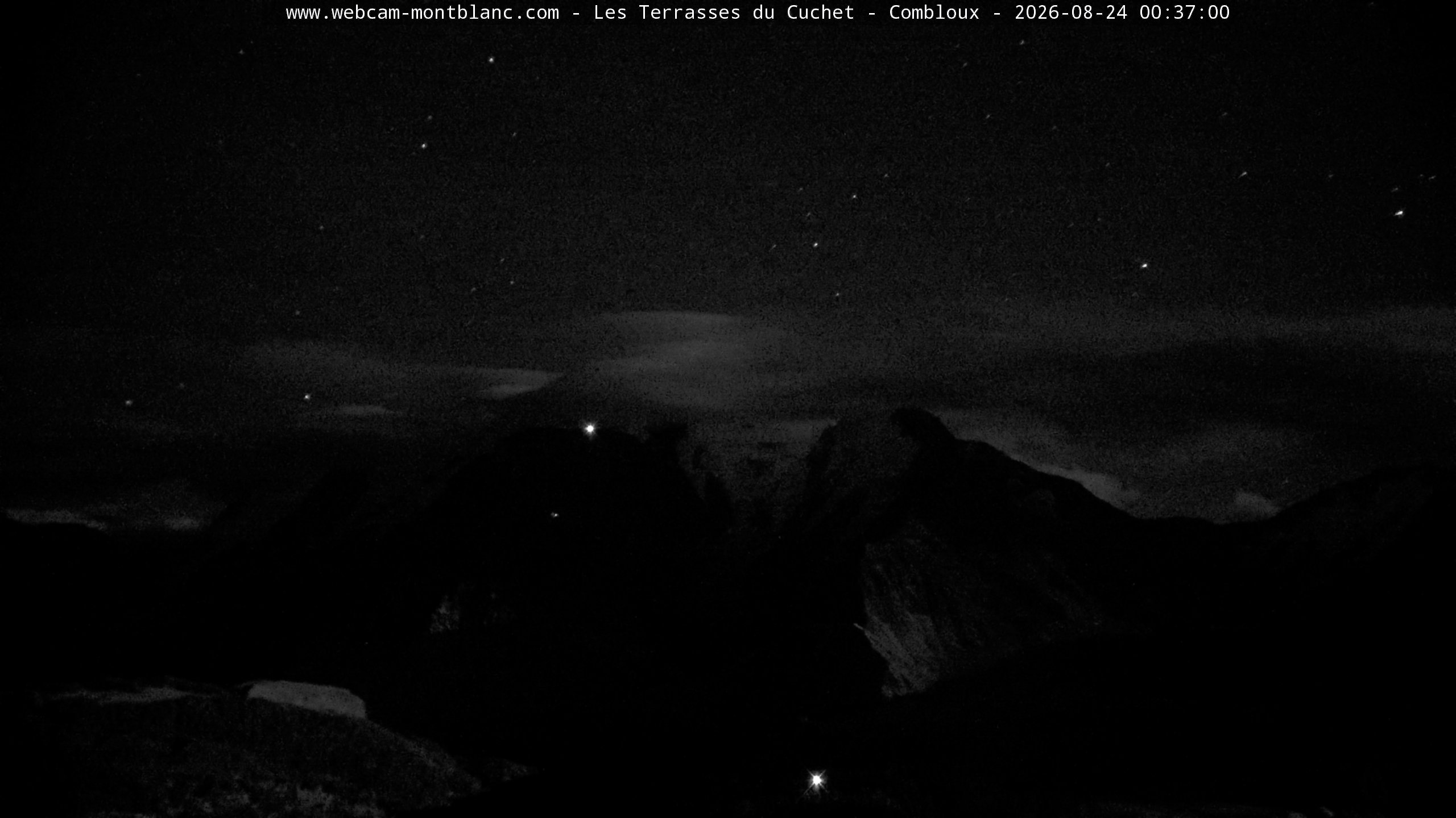 Mont Blanc