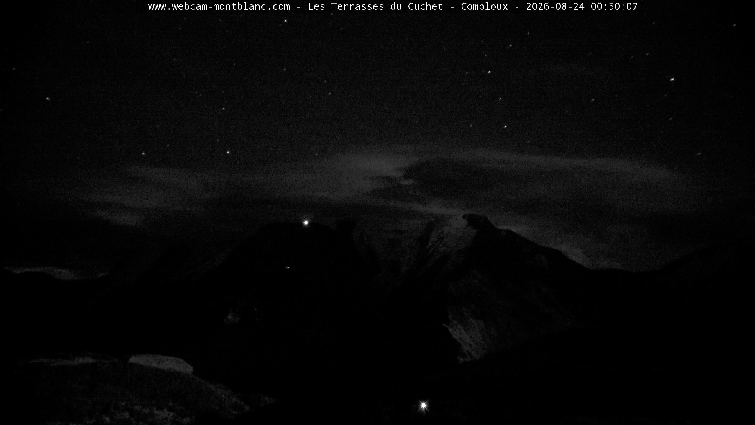 Mont Blanc