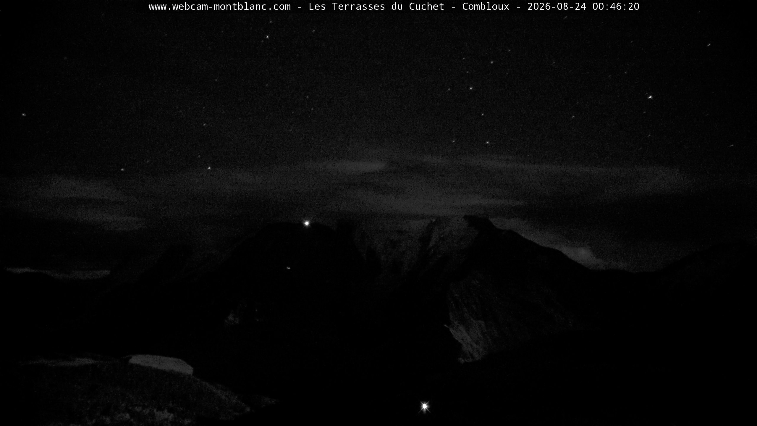 Mont Blanc