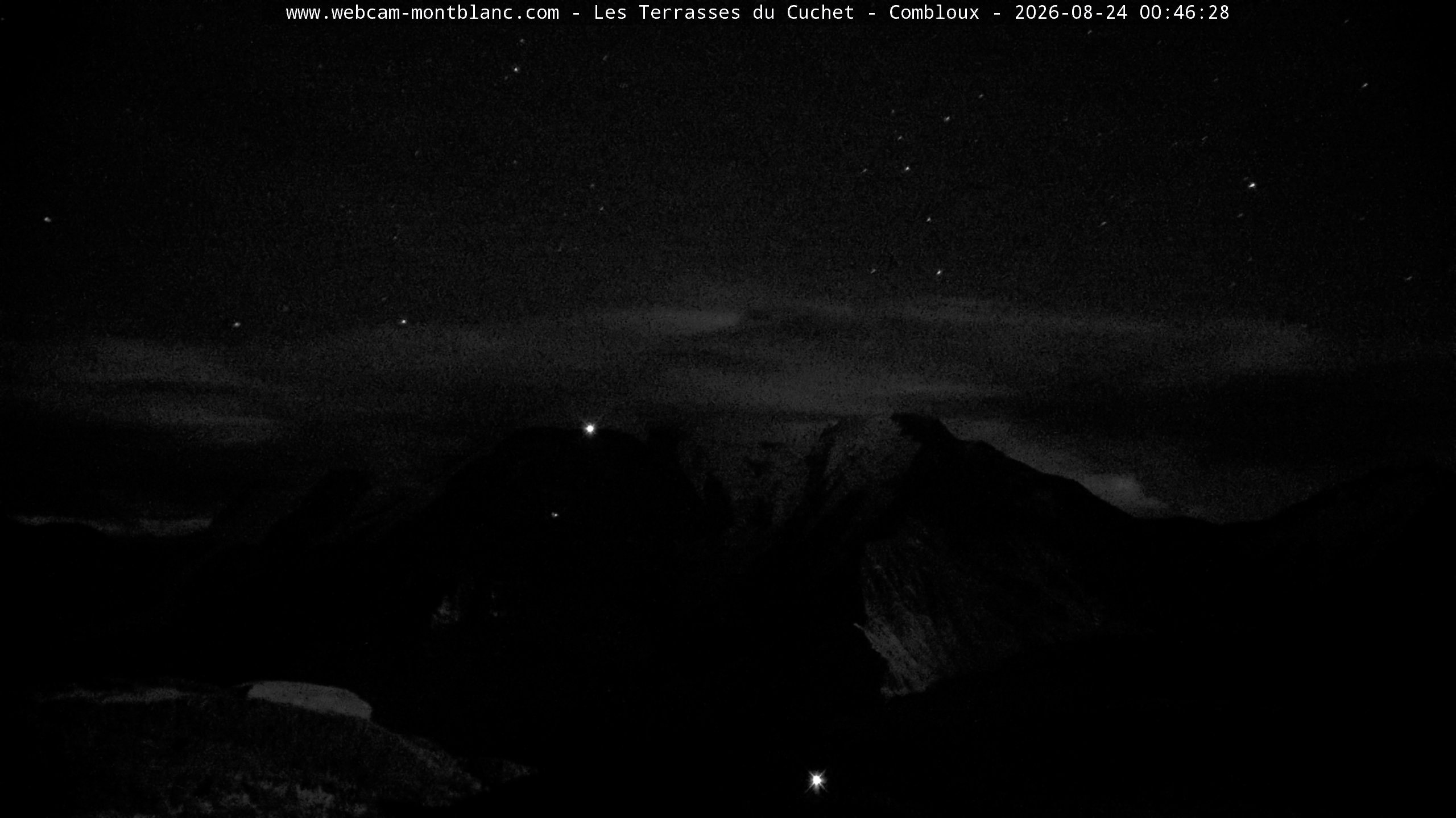 Mont Blanc