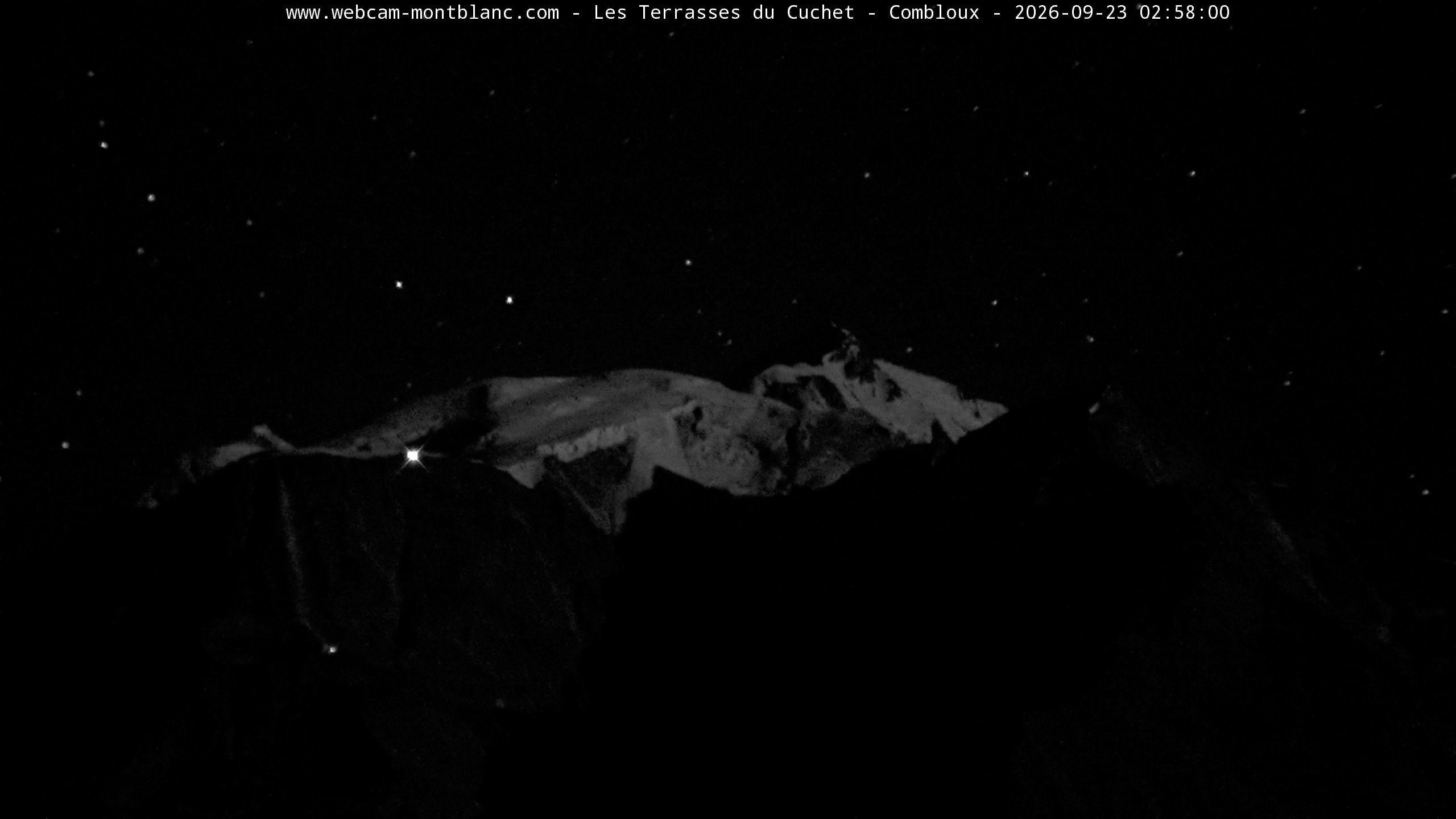 Mont Blanc